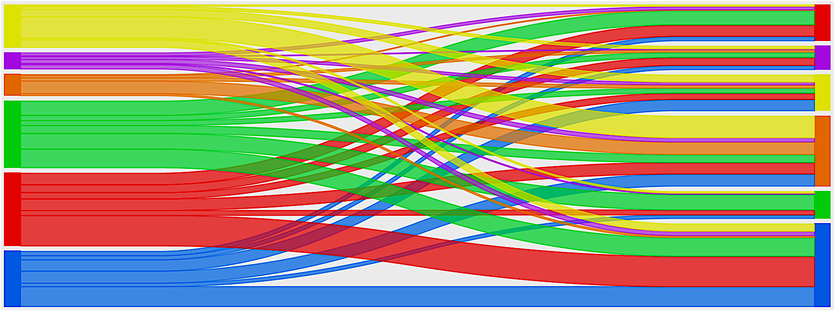 Normalized Sankey Diagrams feature image